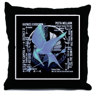 Names of the Games Throw Pillow