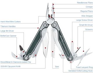 Leatherman Charge TTi   Brand New / Factory Sealed * * *