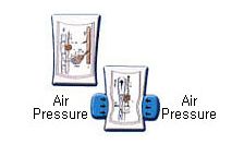 Sequential Air Compression Massage Therapy Legs Arm Abd