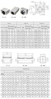CNC Milling Machine Linear Slide Bearing Block SC8VUU