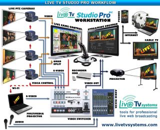 Live TV Studio Pro HD for Web TV Events Live
