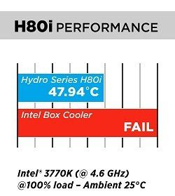 Corsair CW 9060008 WW Hydro Series H80i Prozessor Kühler (120 mm