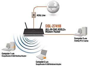 Link DSL 2741B   Wireless N Modem Router EU Version 