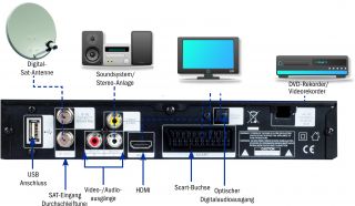Digitalbox Imperial HD 2 basic digitaler HDTV Sat Receiver (HDMI