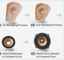 Die überlegenen akustischen Eigenschaften von Holz. Holz erfüllt mit