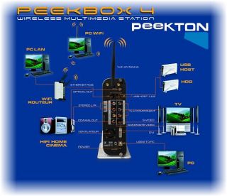 Peekton PeekBox 4 WiFi   Achat / Vente LECTEUR MULTIMEDIA Peekton