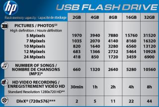 HP v165w USB Flash Drive 32 Go   Achat / Vente CLE USB HP v165w USB